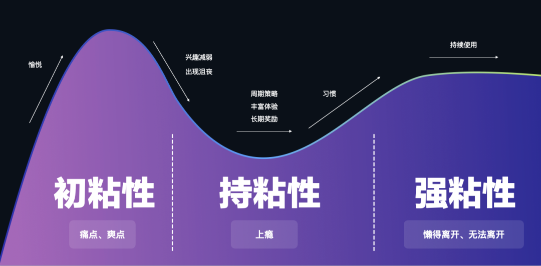 seo的優化思路用戶粘性