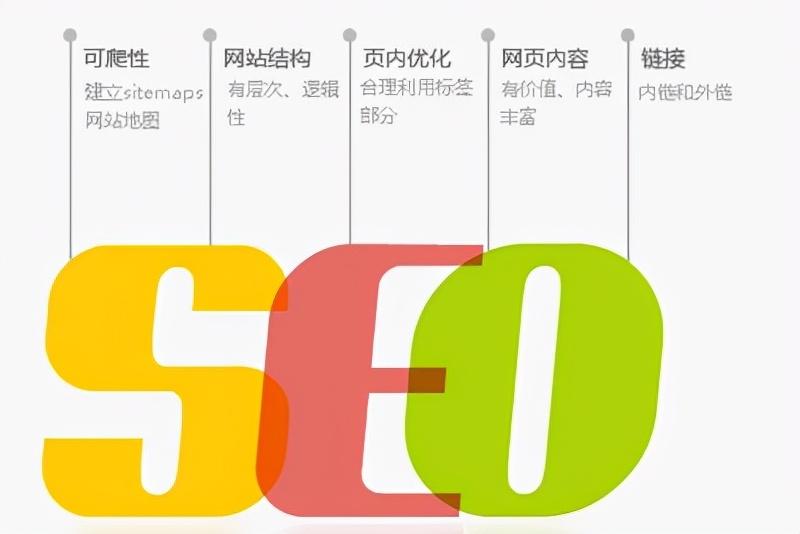 seo優(yōu)化技術(shù)也要講究“與時(shí)共進(jìn)”